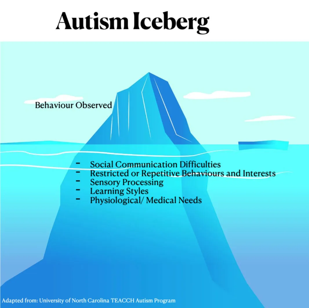 Autism Iceberg